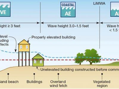 Coast Flood Zones - Limited Wave Action