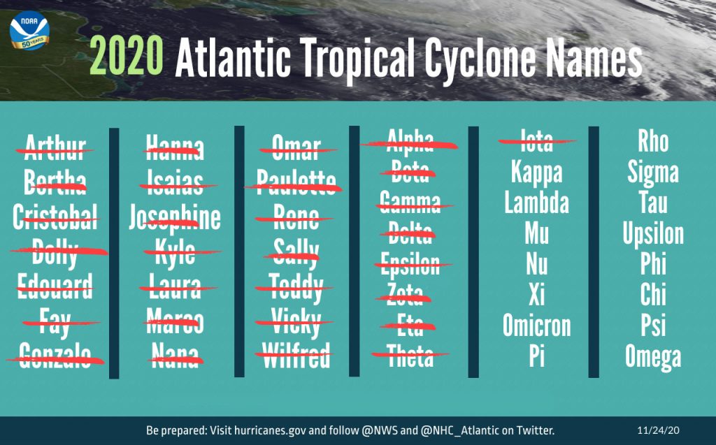 2020 Hurricane Season Storm Names